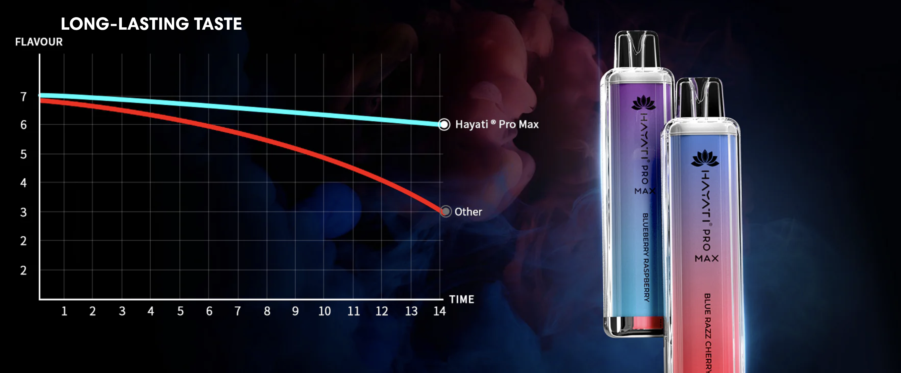 Hayati 15000 Puffs: Now Officially Available in Pakistan at MrVapora.pk & VapeBeat